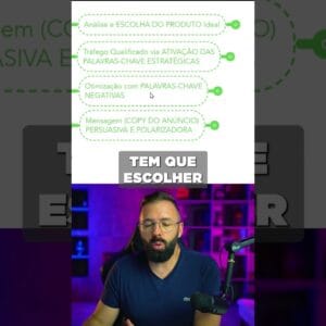 O melhor método para vender como afiliado no Google Ads